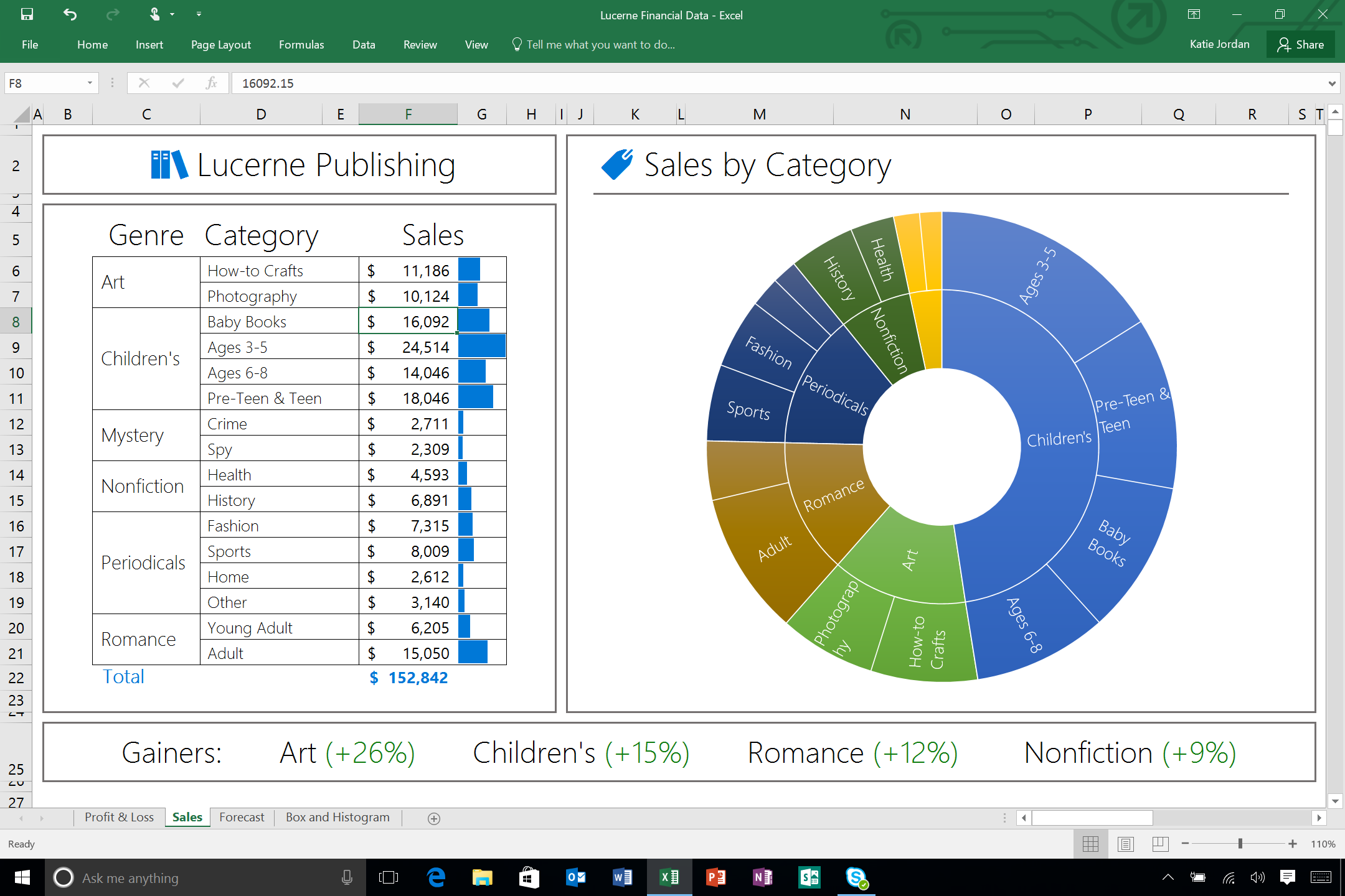 Excel Sunburst Chart